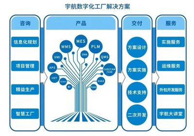 為主流鋰電池企業(yè)智能制造賦能 宇航股份MES的進擊之路