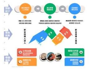中智管理咨詢 專業(yè)企業(yè)管理咨詢服務(wù)助力企業(yè)卓越發(fā)展