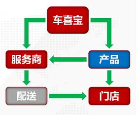 潮州招商會圓滿落幕，車喜寶引領供應鏈管理服務新浪潮